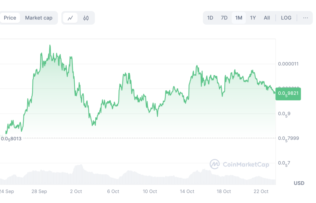 coin-marketcap-chart