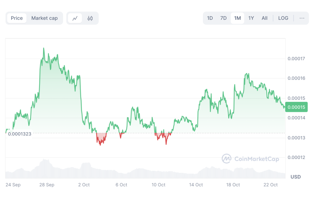 coin-marketcap-chart