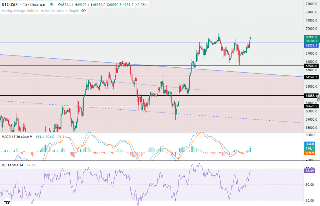 Bitcoin price chart