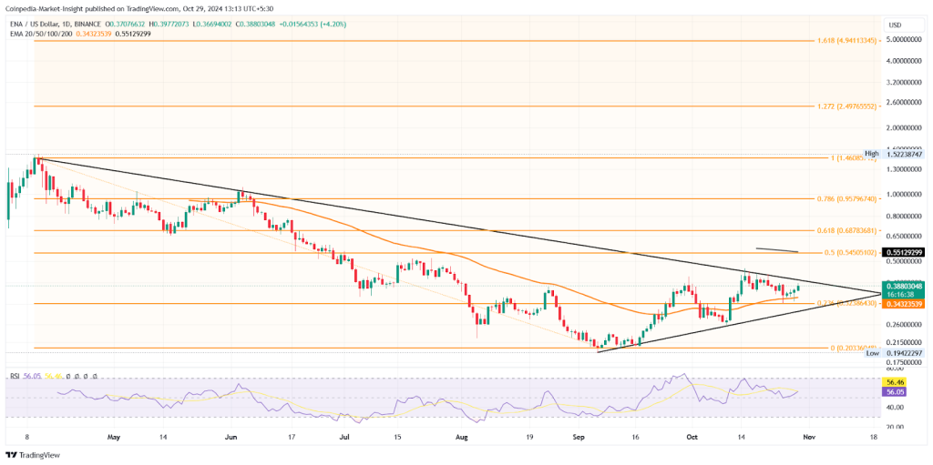 ENA price chart