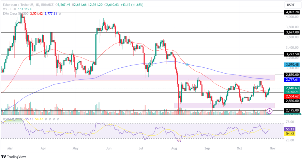 Bu AltSezonda Hangisi Daha Fazla Kar Kaydedecek? Ethereum (ETH) Veya Solana (SOL) mı?