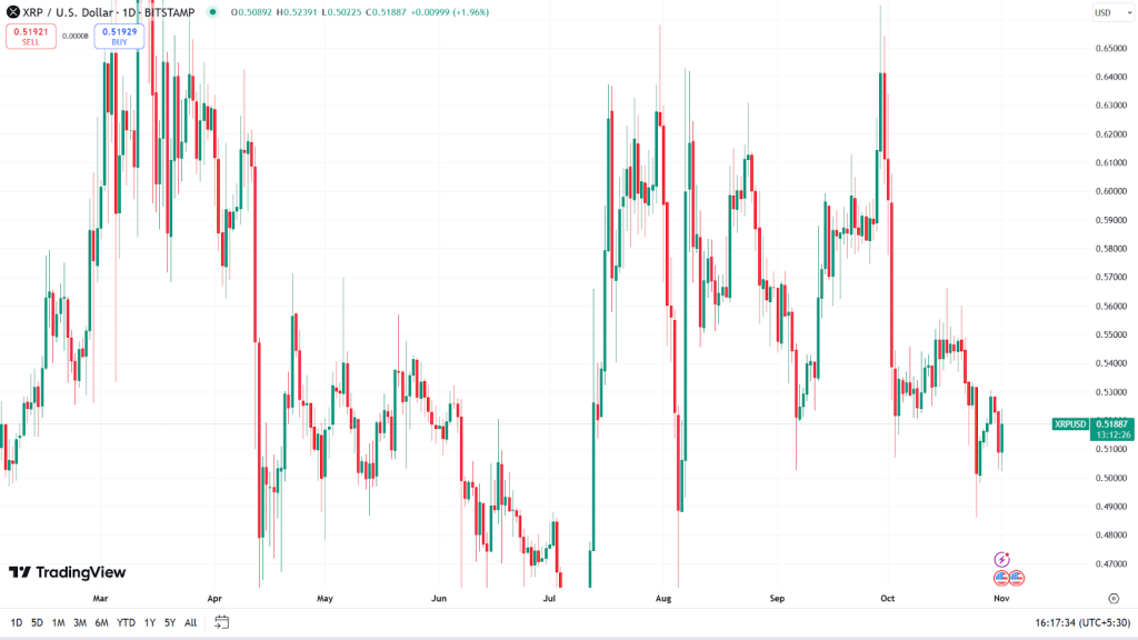 XRP Price