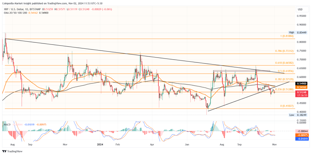 XRP price chart