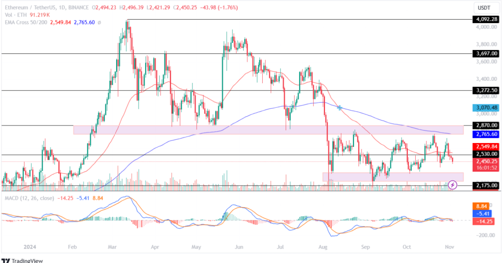 ปลาวาฬกำลังซื้อ Altcoins เหล่านี้ก่อนการเลือกตั้งสหรัฐในปี 2024 หรือไม่?