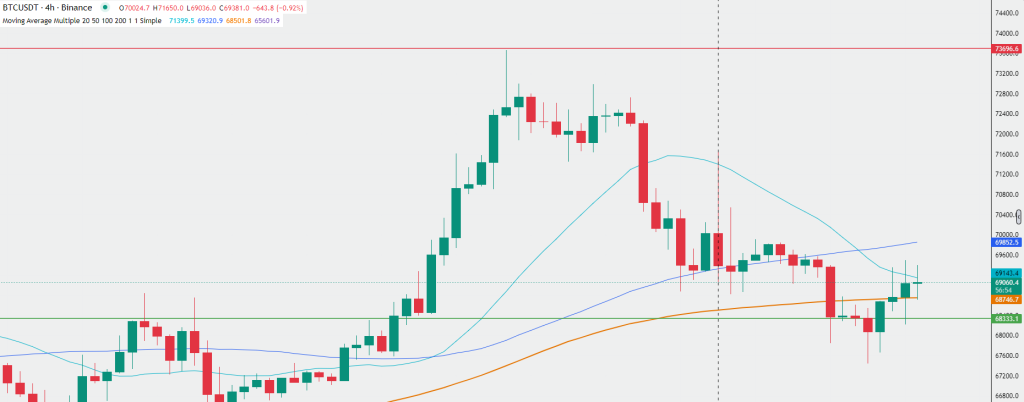 bitcoin latest chart