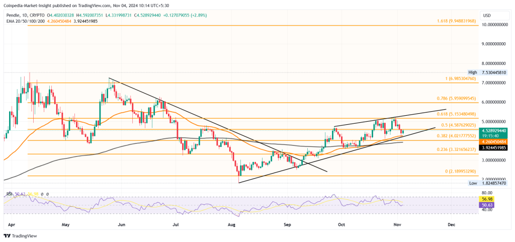 Gizli Potansiyel: Bu Altcoin Fiyatı Fırladı ve Daha Fazlası Gelebilir!