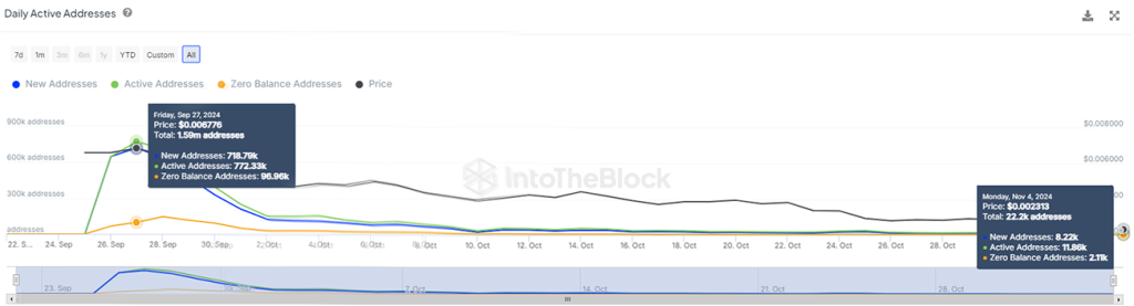 hamster-kombat-wallets-data