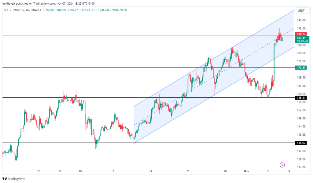 solana daily chart