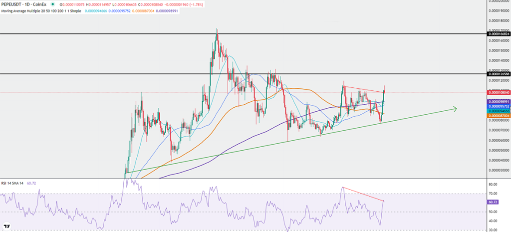 pepe-price-chart