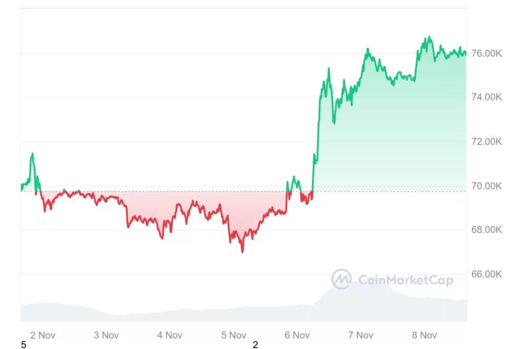 cmc-chart