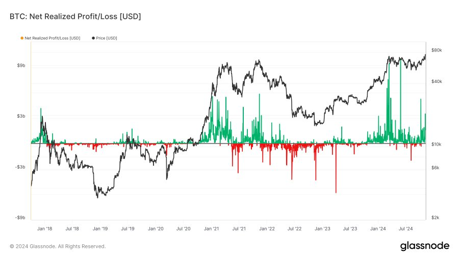 ABD Seçimlerinin Kripto Piyasası Üzerindeki Etkisi Bitcoin'i 80 Bin Dolara Yükseltecek mi?