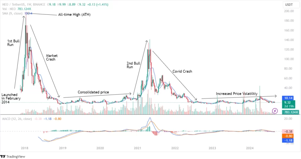 Neo Historic Market Sentiments 09th December 2024