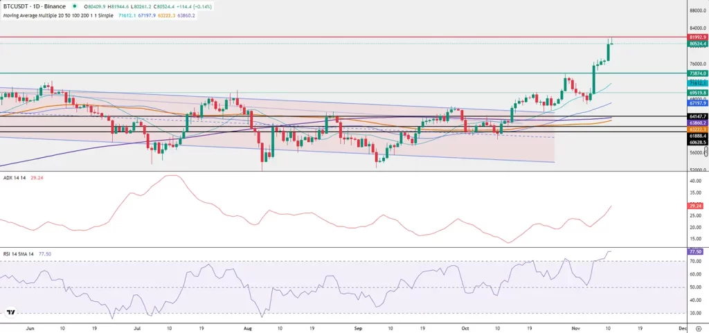 bitcoin daily price chart