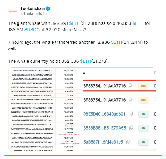 Eth whale selling