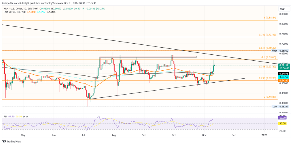 XRP price chart