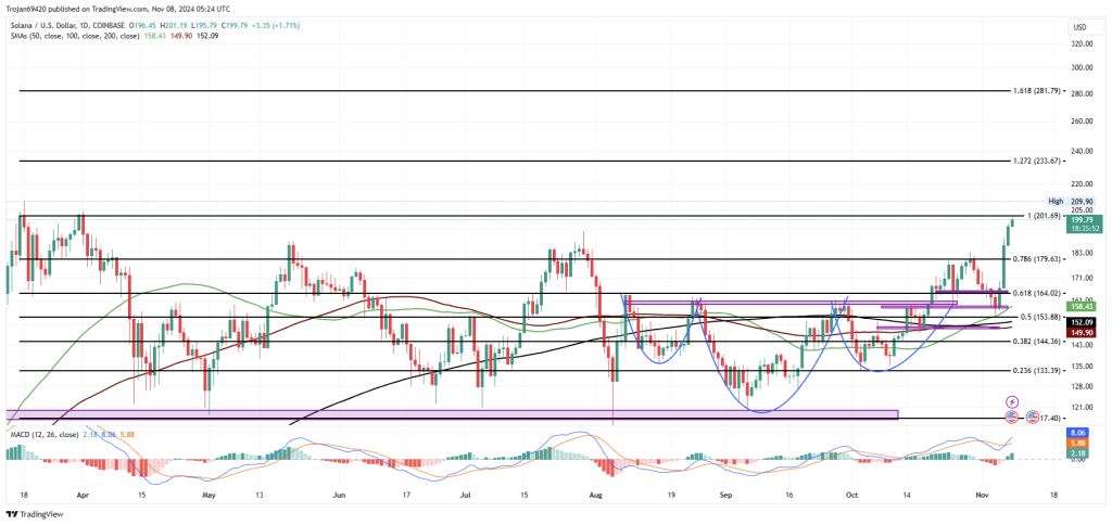 Source: TradingView