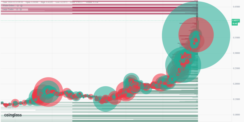 dogecoin large trades and whale orders