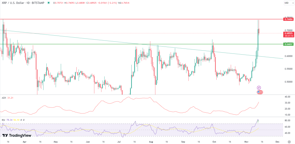 xrp price chart