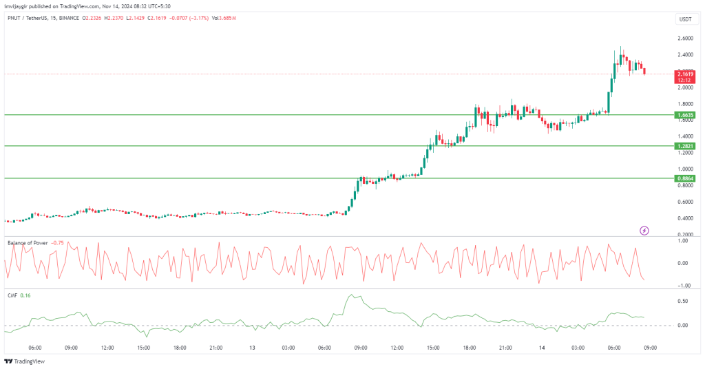 pnut price chart