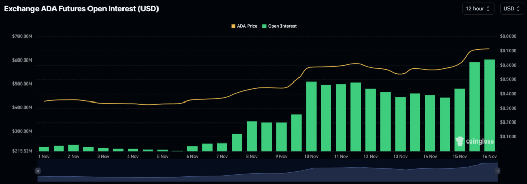 Cardano (ADA) pourrait grimper de 55 %, le prix atteint un niveau crucial - La Crypto Monnaie