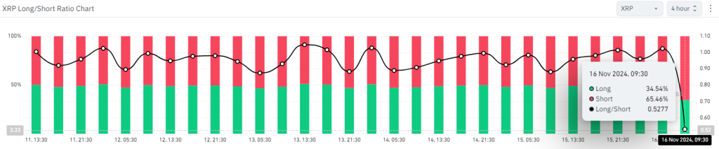 xrp long short ratio