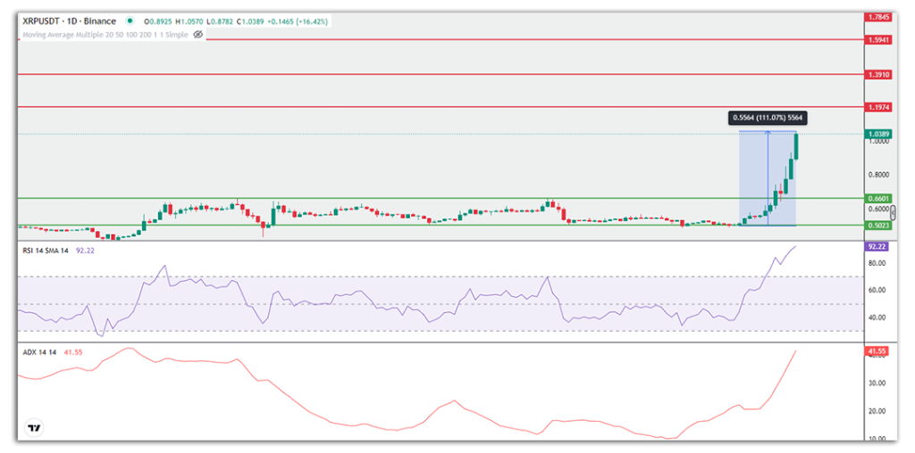 xrp price chart