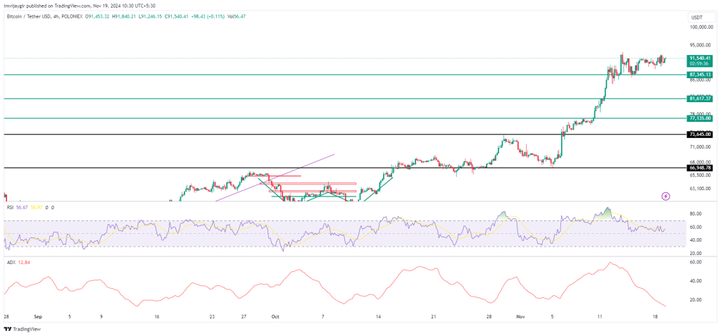 bitcoin price chart