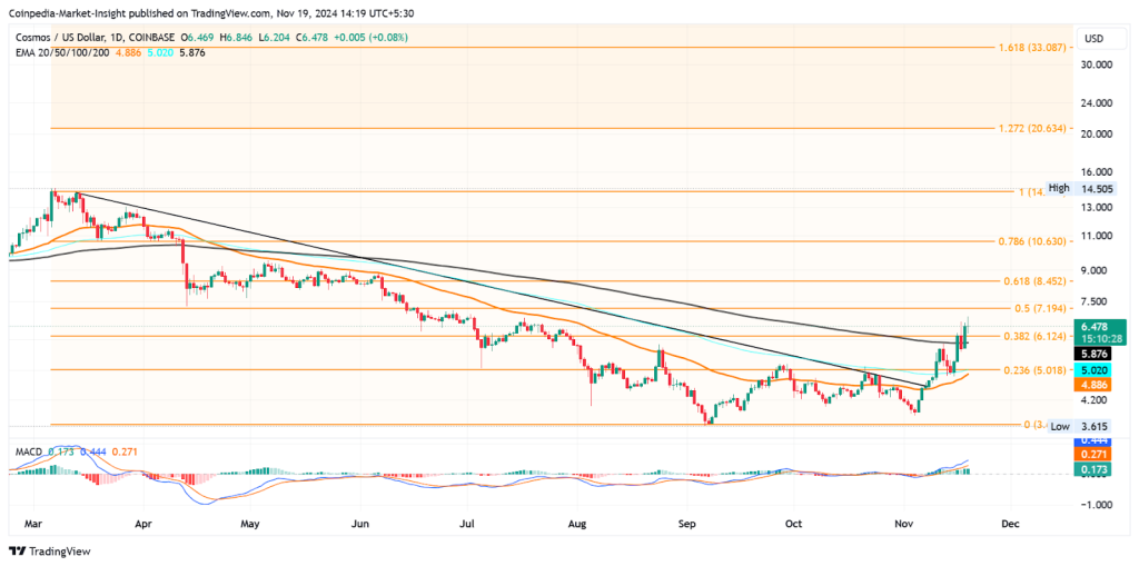 ATOM Price Chart