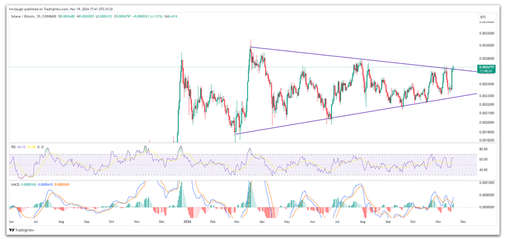 solana btc price chart