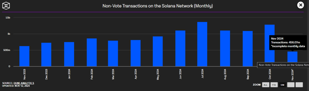 SOLANA NETWORK STATS