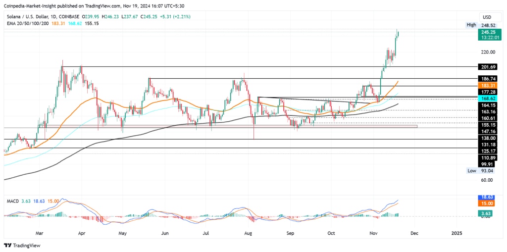 SOL PRICE CHART