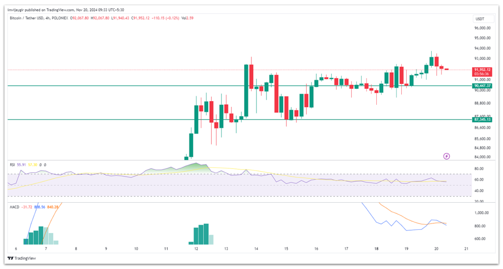 bitcoin price chart