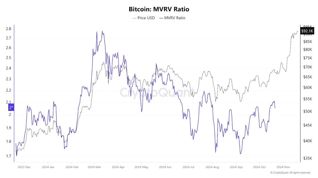 MVRV Ratio A Signal for Market Tops 