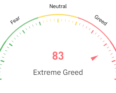 Fear and Greed Index: Understanding Market Sentiment 