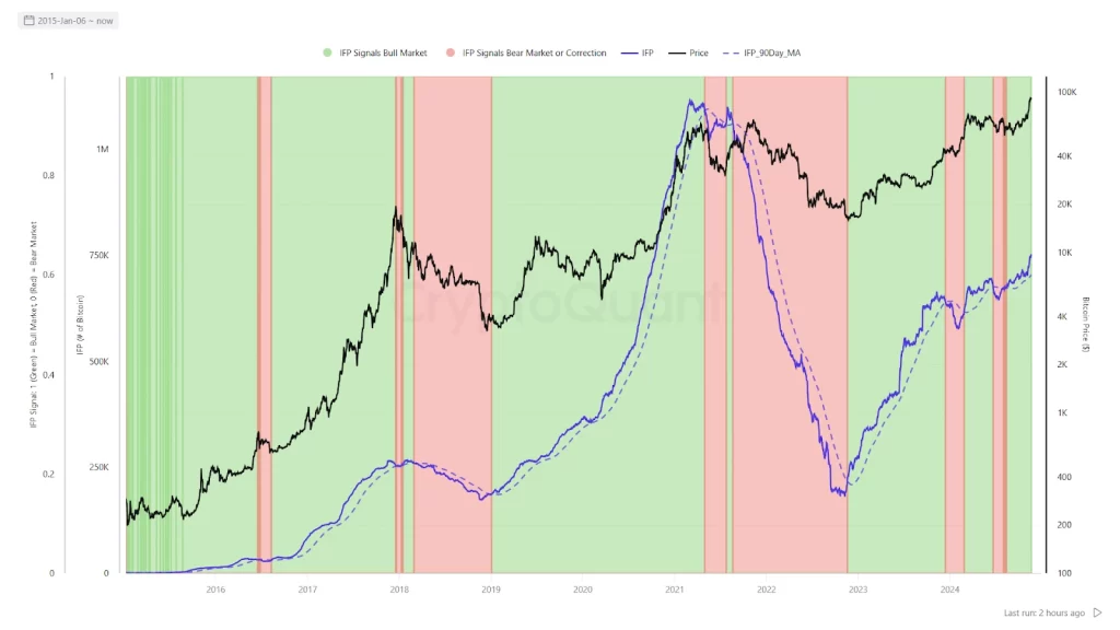 Inter-Exchange Flow Pulse Tracking Market Sentiment 