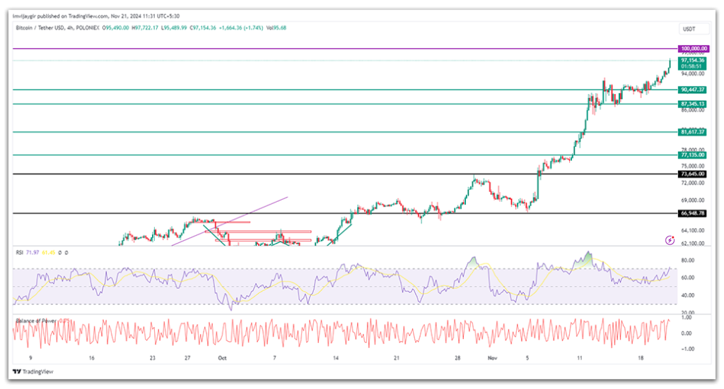 bitcoin price chart`