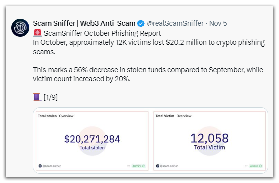 Crypto Phishing Scams