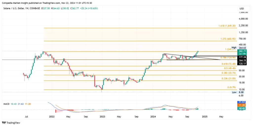 Solana price chart