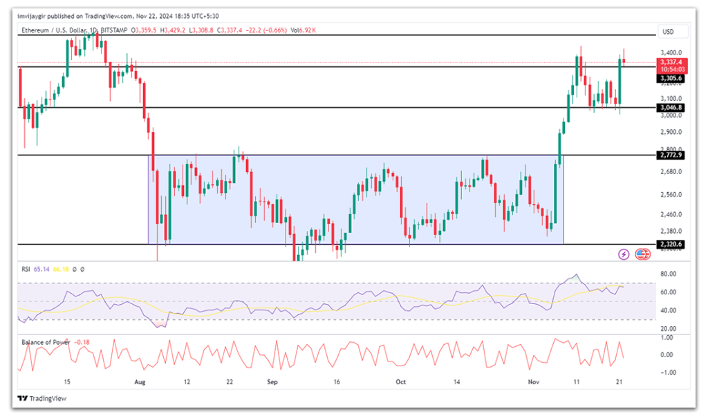 eth price chart