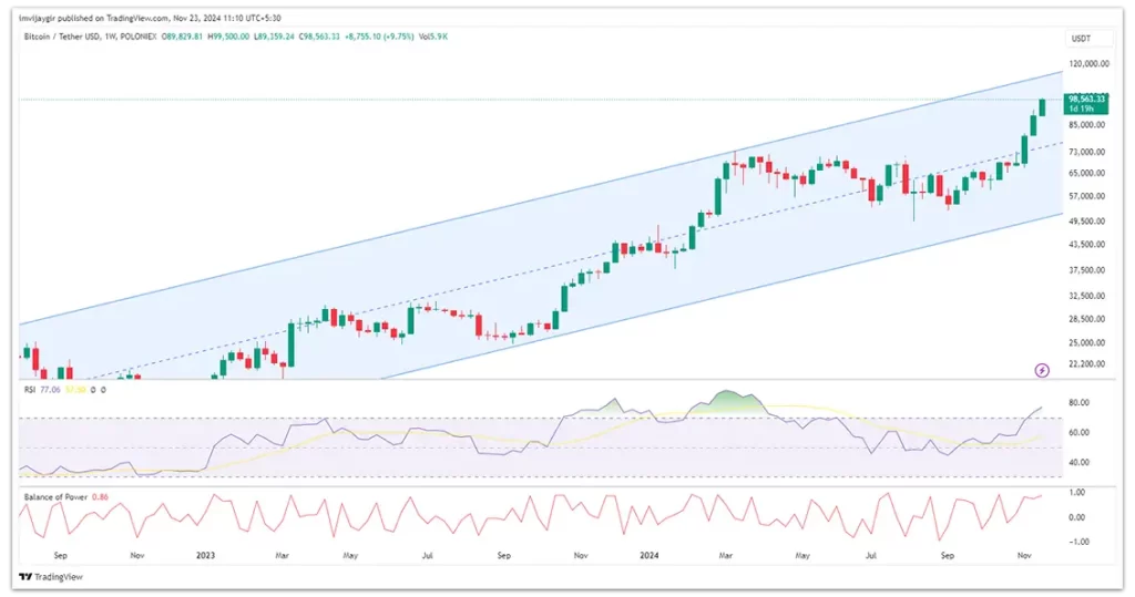 bitcoin price chart