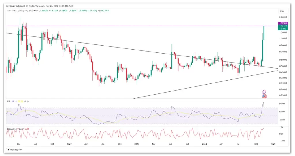 xrp price chart