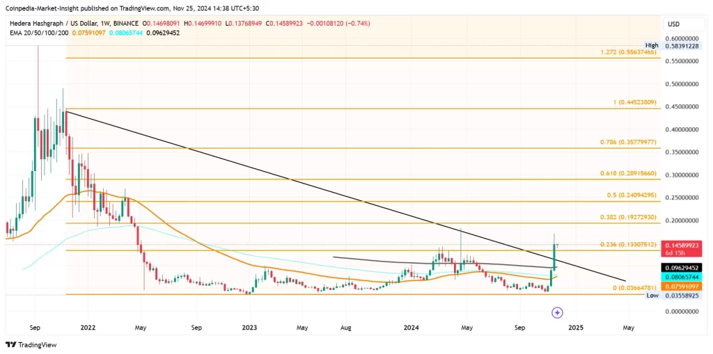 HABR Chart