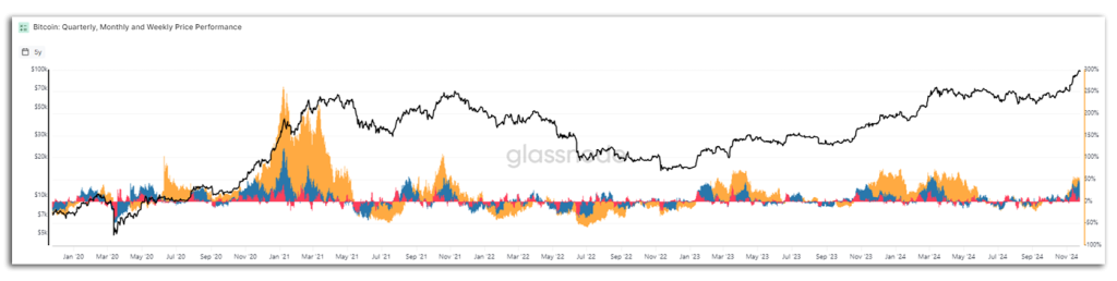 bitcoin-returns