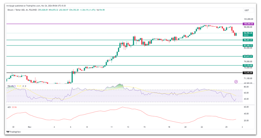 bitcoin price chart