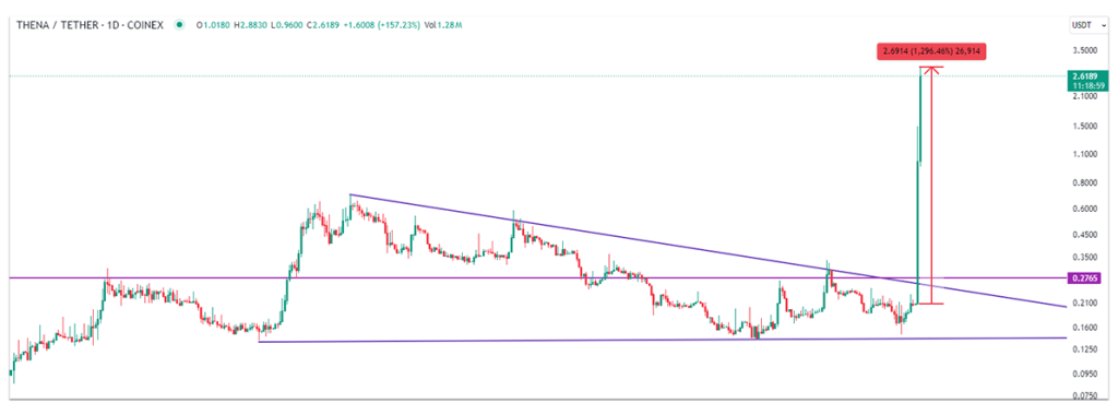 thena price chart