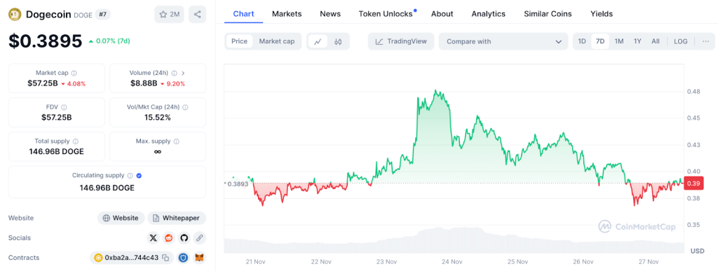 dogecoin-chart