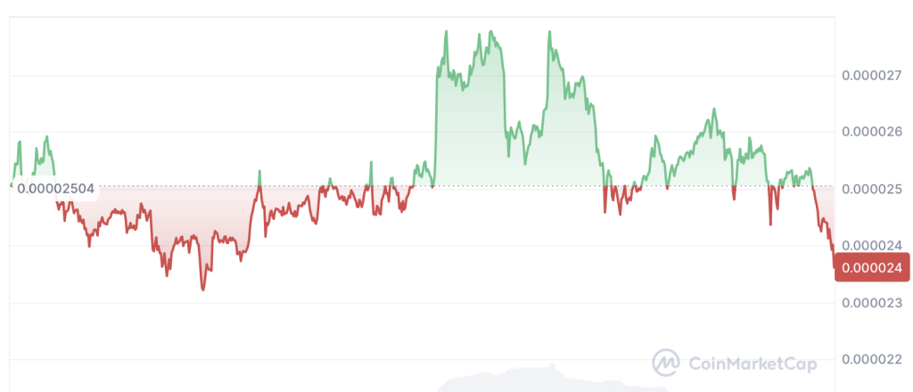  CoinMarketCap