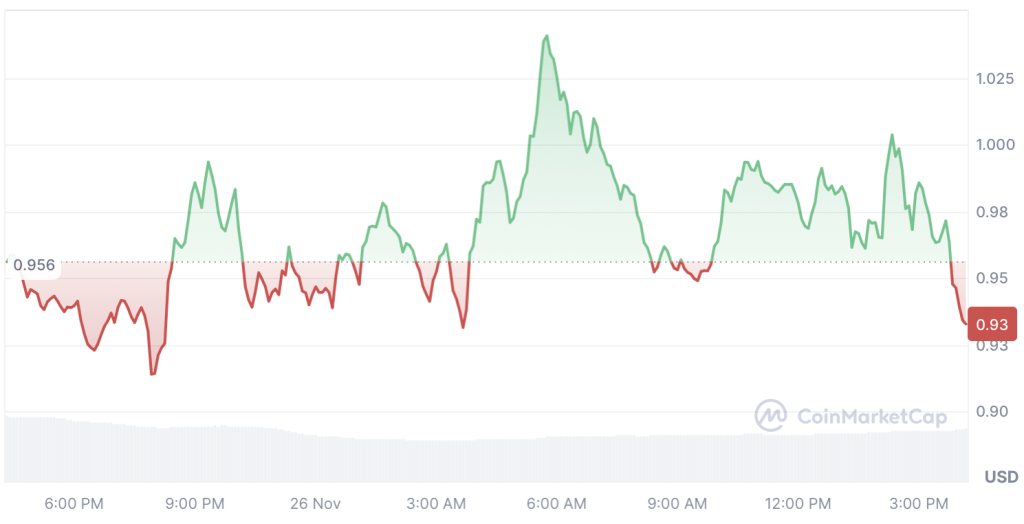  CoinMarketCap
 