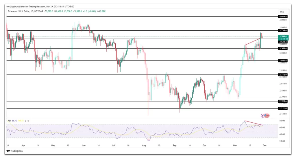 ethereum price chart