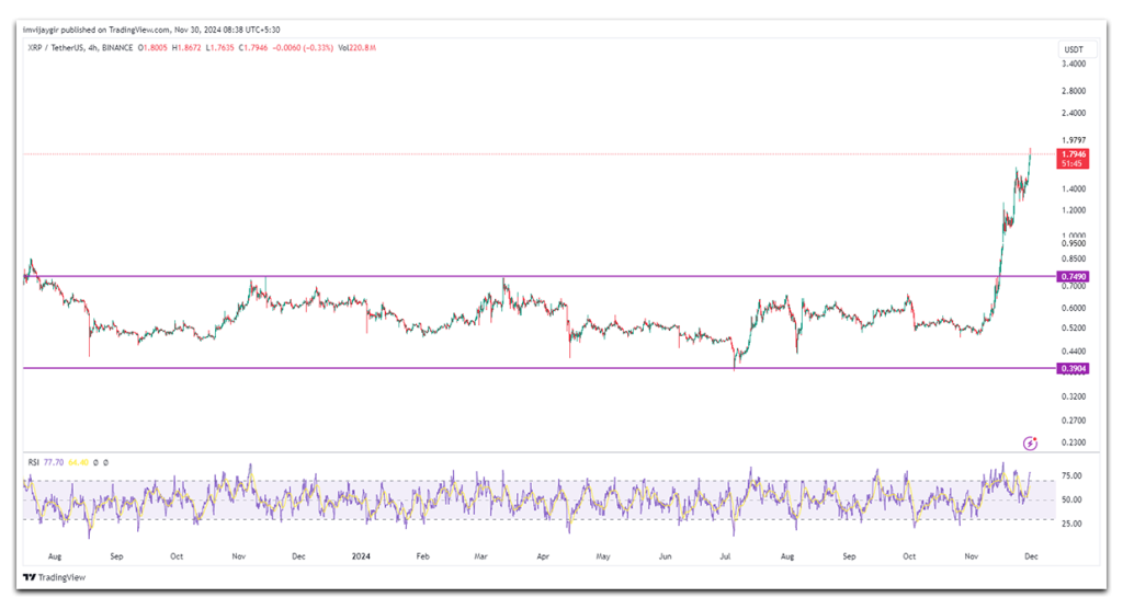 XRP fiyat tablosu